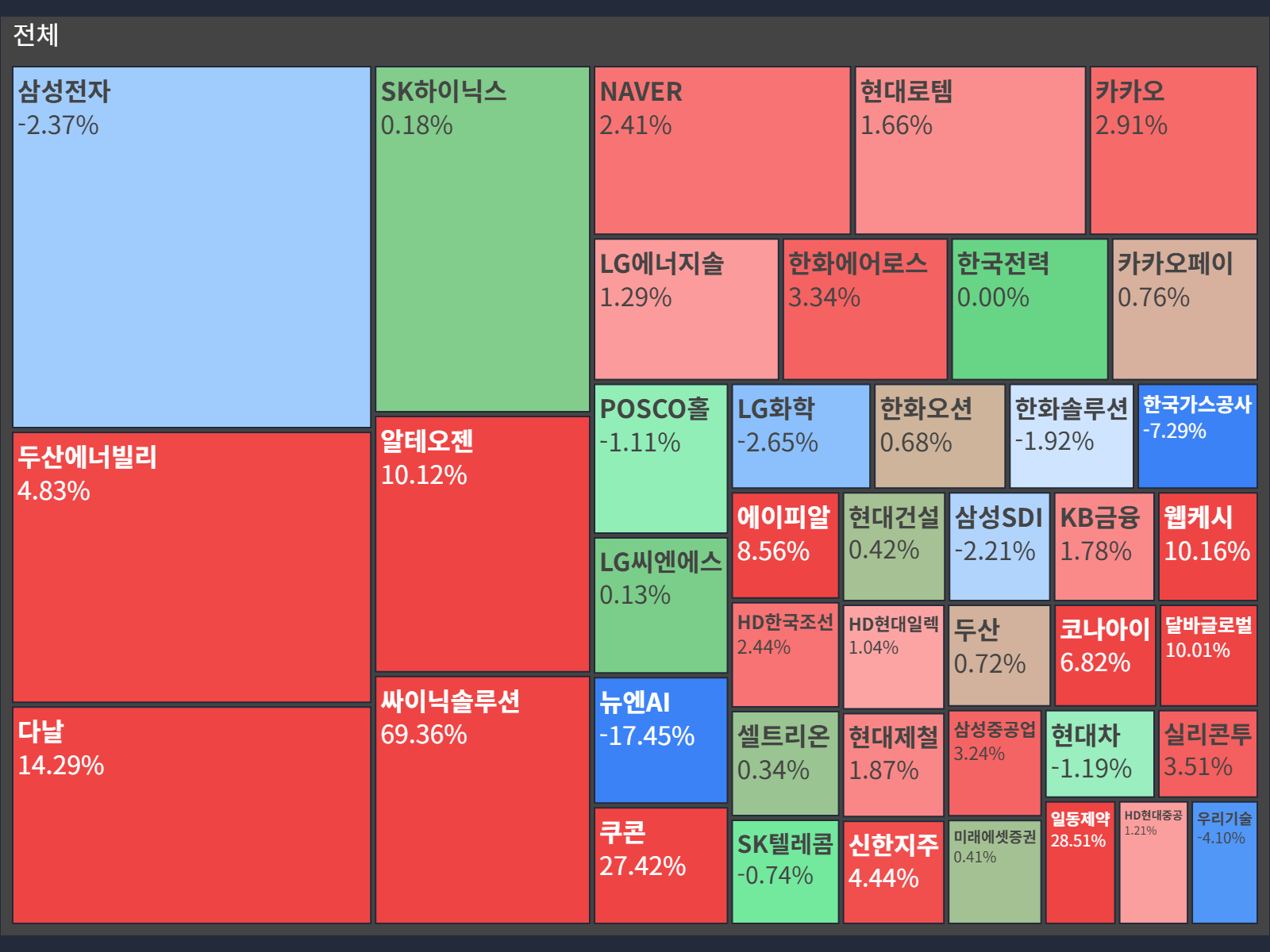히트맵 예시